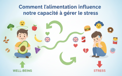 Comment l&rsquo;alimentation influence notre capacité à gérer le stress
